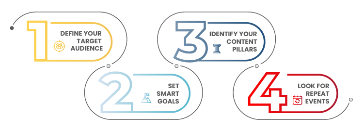 Content Calendar Idea Generation Steps