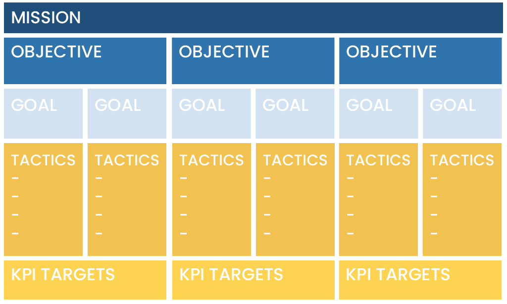 Nonprofit Website Redesign Goals Objectives Tactics KPIs
