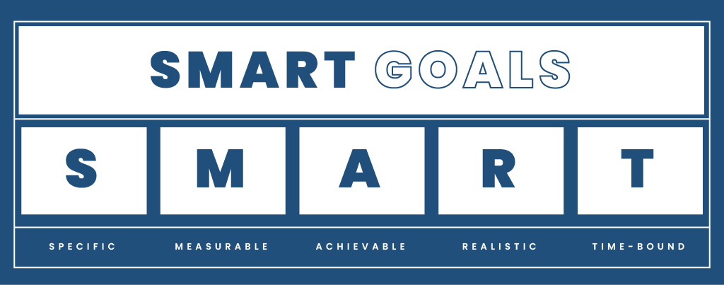 Specific, Measurable, Achieveable, Realistic, Time-Bound. These are the words that form the SMART acronym that is used for goals