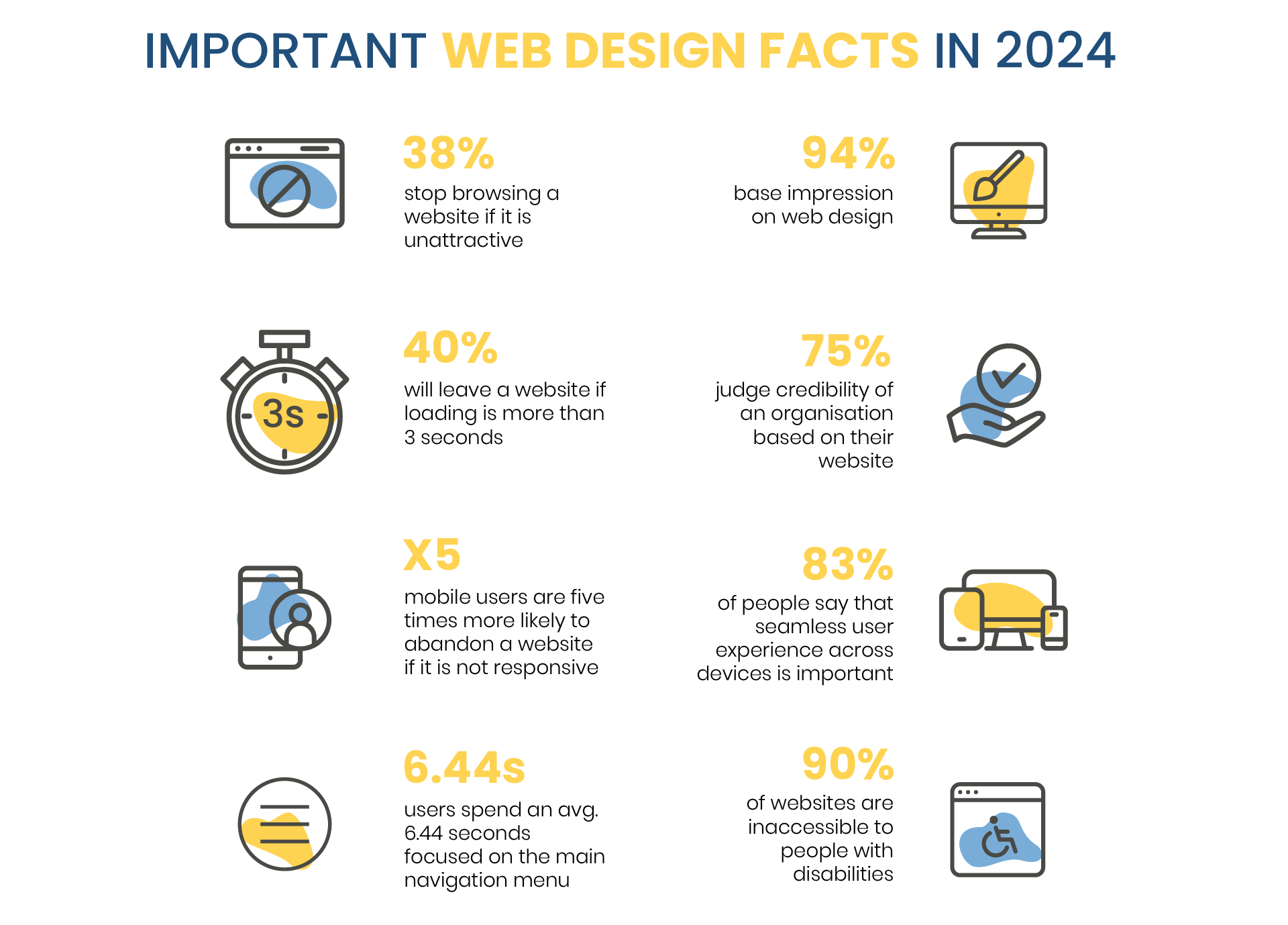 Web Design Facts 2024 Infographic