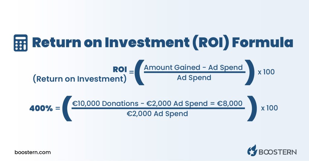 Return on Investment (ROI) Formula