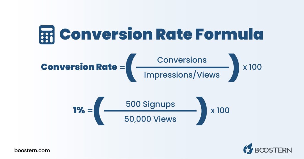 Conversion Rate Equals Conversions Divided by Impressions or Views and Multiplied by 100