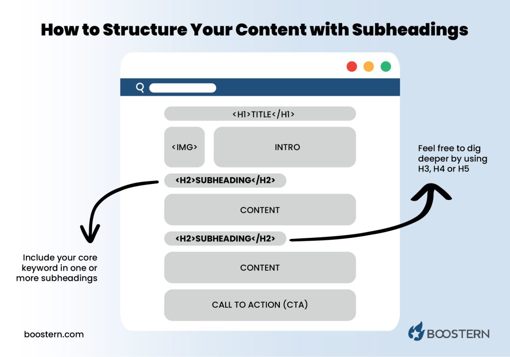 How to Structure Content with Subheadings Illustration Showing a Browser and a Well-Structured Page with the Text Divided by Subheadings