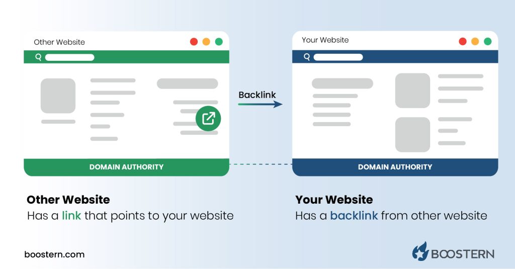 SEO Tips - Build High Authority Backlings Illustration