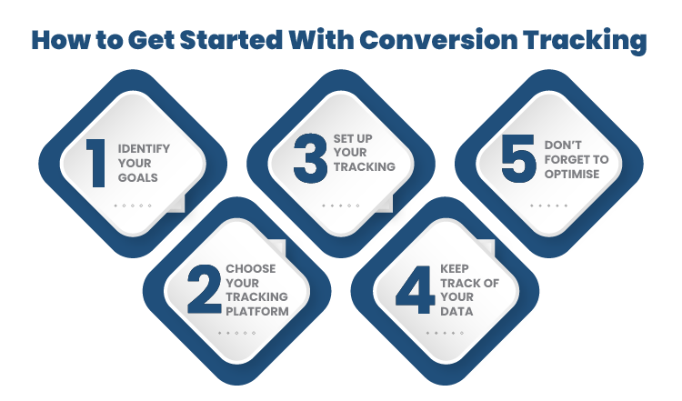 How to Get Started with Conversion Tracking Step By Step Guide