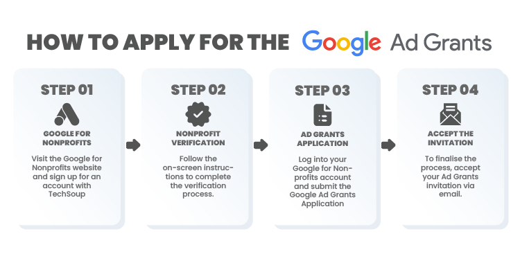 How to Apply for the Google Ad Grants Step by Step Application Process