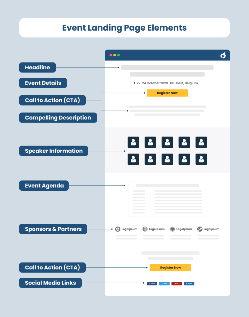 Event Marketing Landing Page Elements