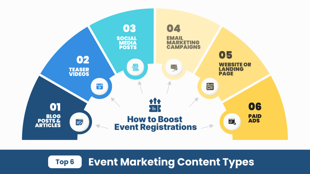 Top 6 Event Marketing Content Types Infographic