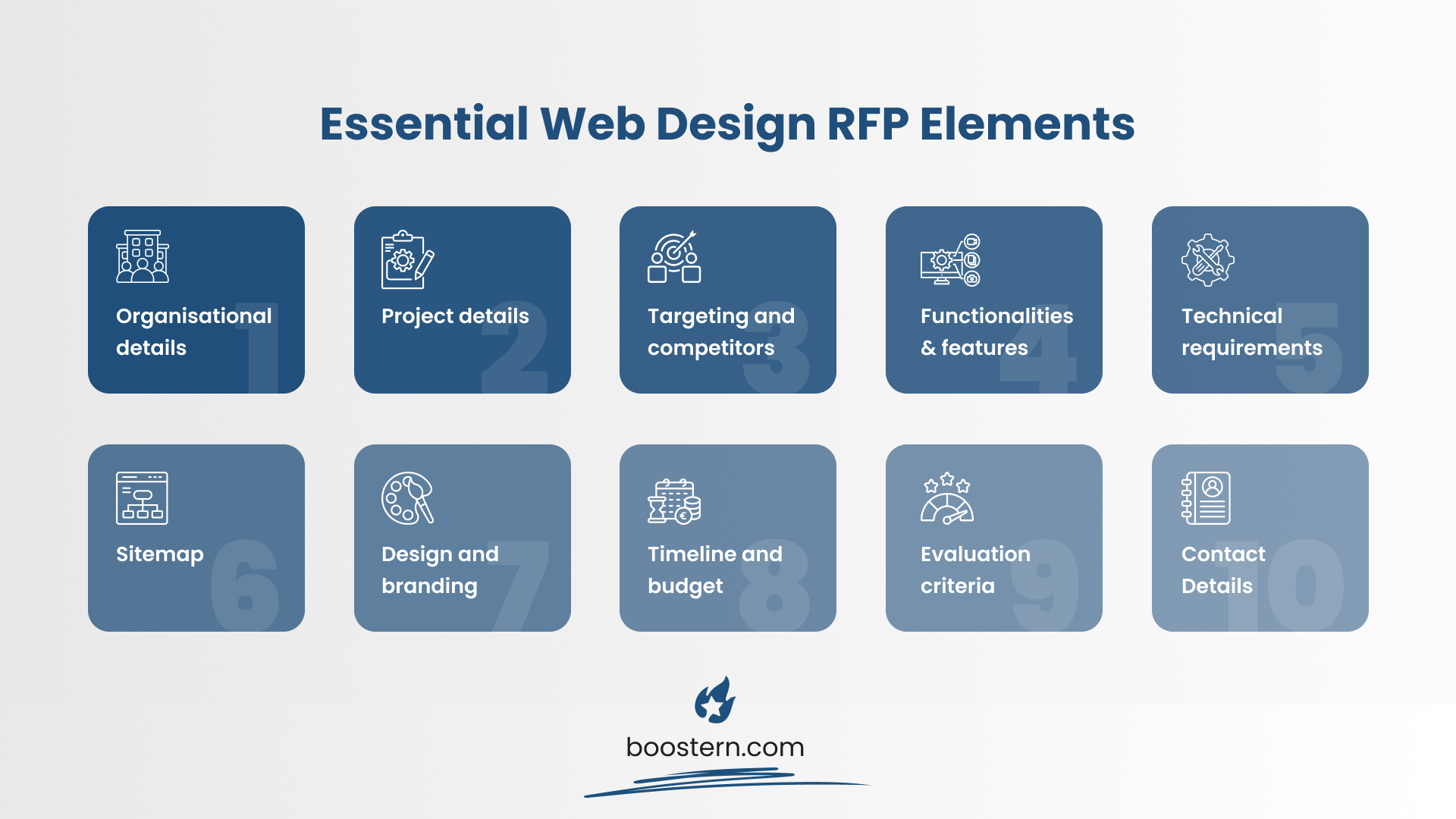 Web Design RFP | 10 Important Things to Include (+Template)