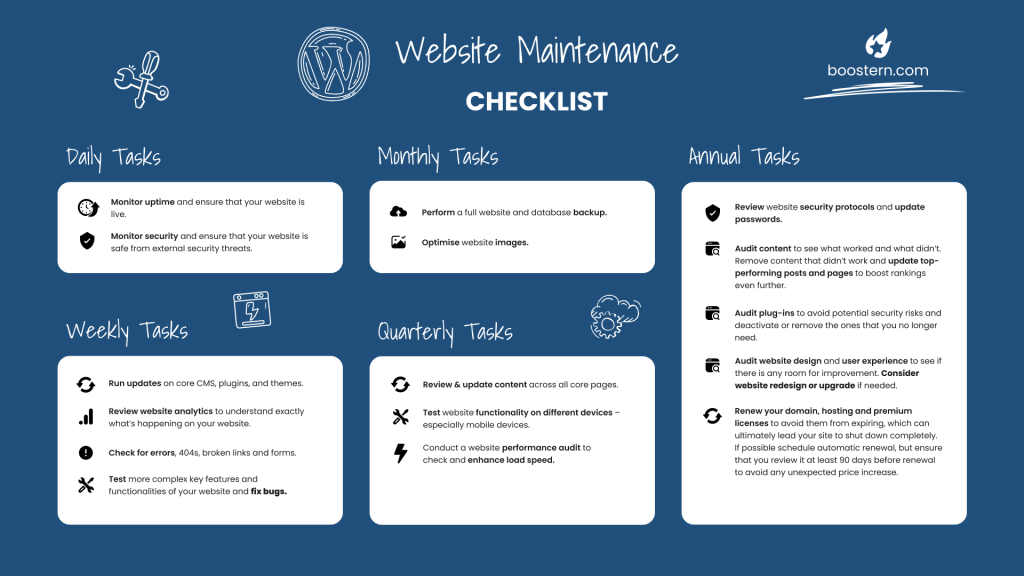 Boostern Website Maintenance Checklist