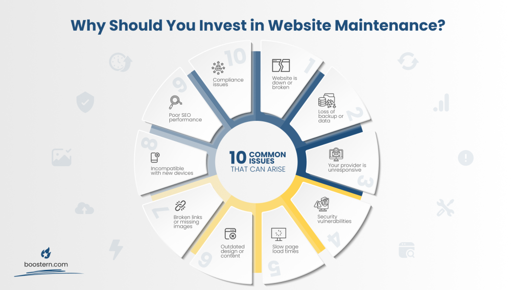 Why you should invest in website maintenance? Boostern Infographic