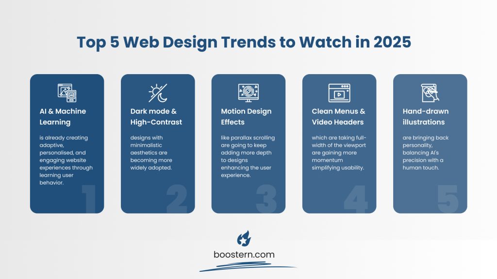 Top 5 Web Design Trends to Watch in 2025