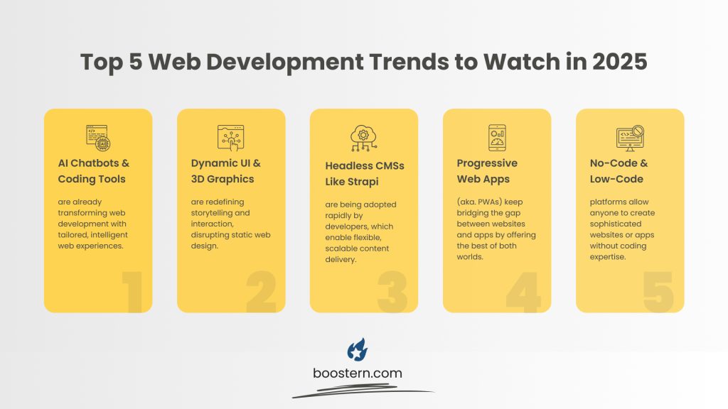 Boostern Top 5 Web Development Trends to Watch in 2026