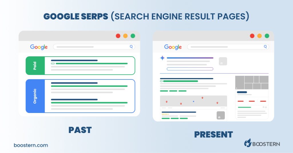 Google Search Engine Result Pages SERP Past vs Present 